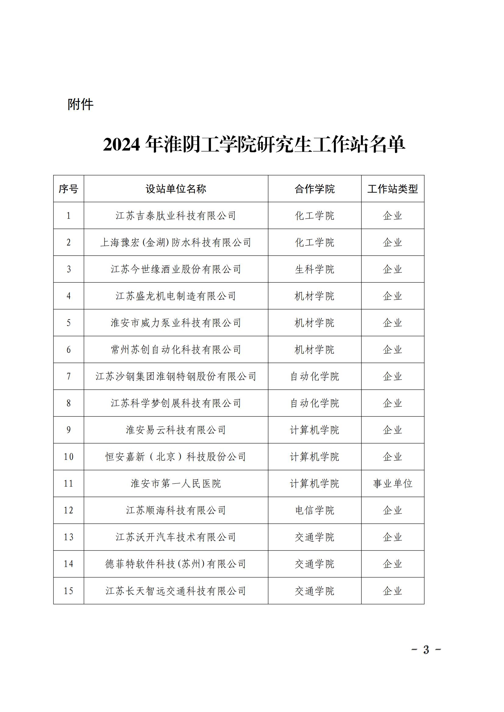 淮工研〔2024〕12號關于公布2024年淮陰工學院研究生工作站名單的通知_02.jpg